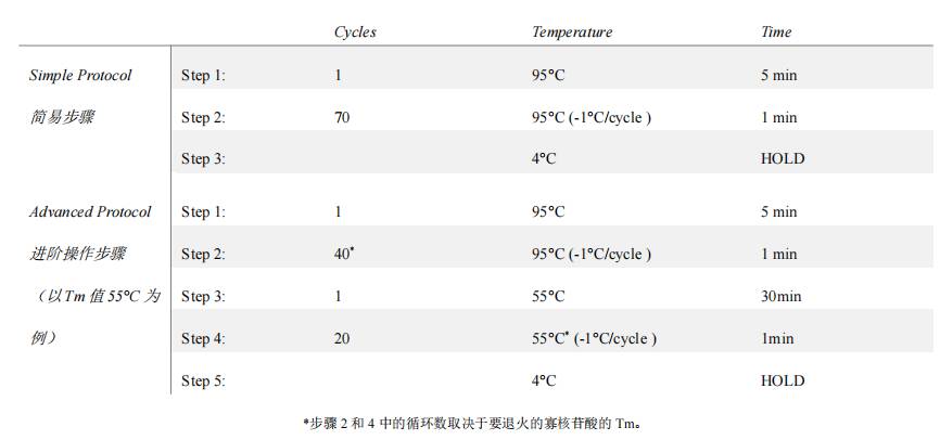寡核苷酸退火緩沖液Annealing buffer, 10×