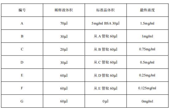 Bradford蛋白濃度測定試劑盒-1000T